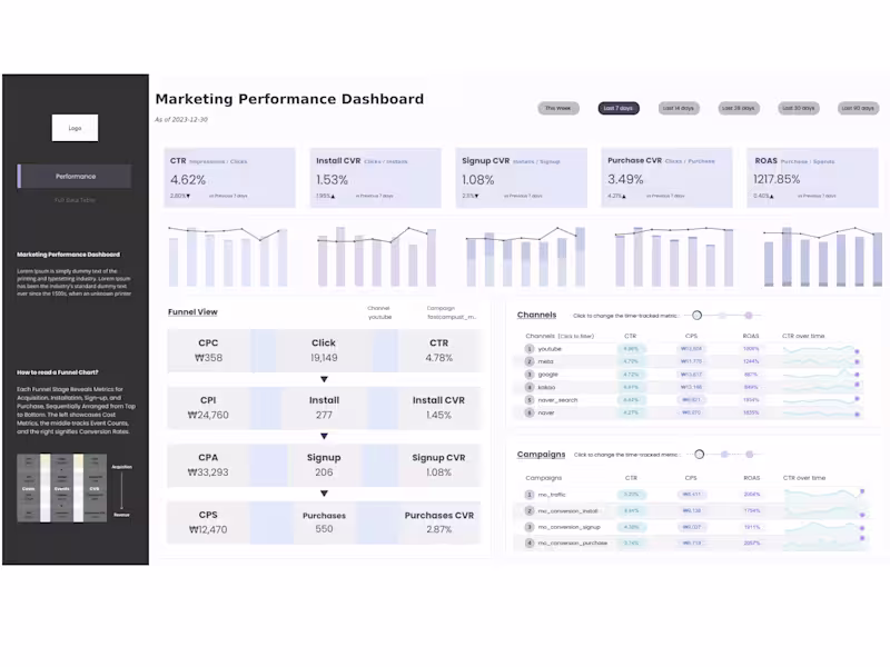 Cover image for Data Analyst & Scientist | E-commerce | SQL, Python, GCP