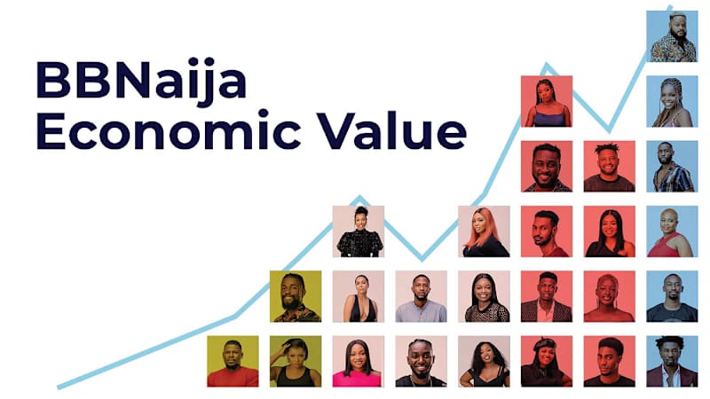 Cover image for BBN 2022: Economic Value Report on Behance