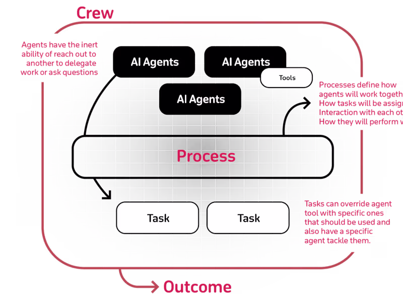 Cover image for adaptive AI assistant platform