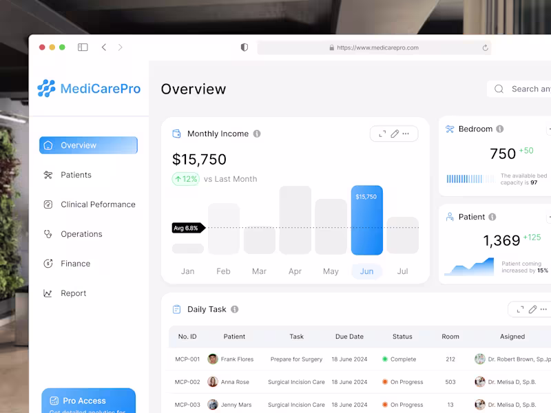 Cover image for MediCarePro - Advanced Hospital Management Dashboard