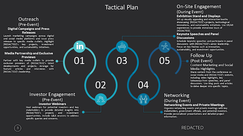 Cover image for Communications Plan for a Leading Major Future City