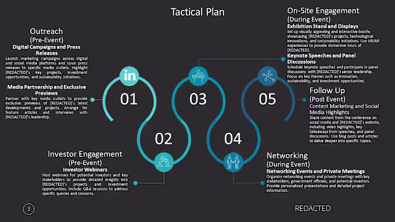 Cover image for Communications Plan for a Leading Major Future City