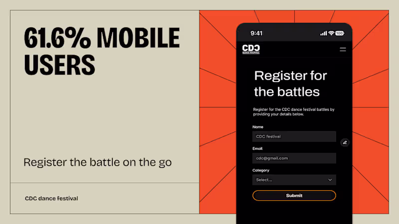 Cover image for A closer look at CDC