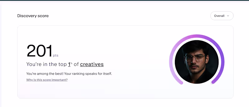 Cover image for Just forgot to share I started 2026 with this on @contrahq :)