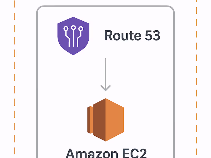 Cover image for Cloud Infrastructure Setup/Deployment (AWS)