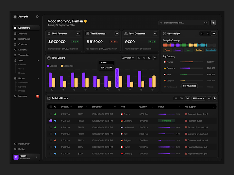 Cover image for Aerolytic Dashboard Sales Analytics Design