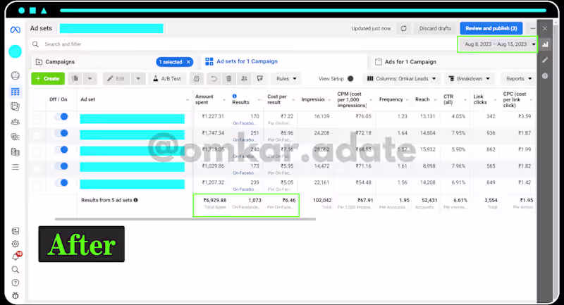 Cover image for Meta Lead Generation Campaigns | Before/After