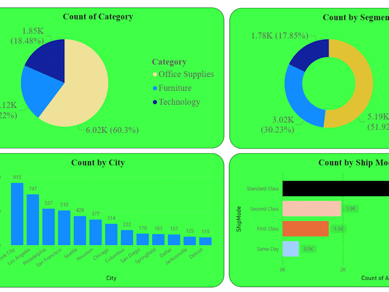 Cover image for Power BI Portfolio