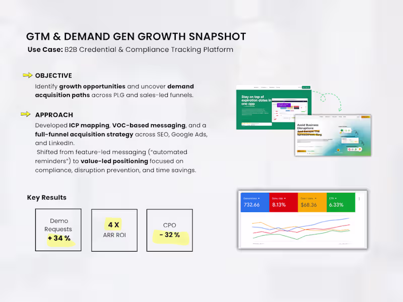 Cover image for GTM & Demand Gen Growth Snapshot