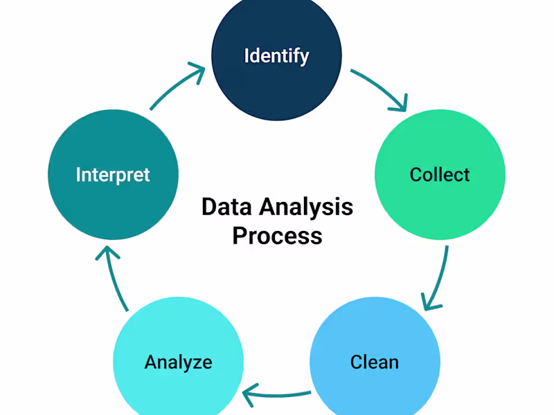 Cover image for Data Analysis