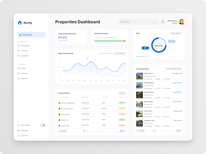 Cover image for 🏠 Real Estate Management dashboard