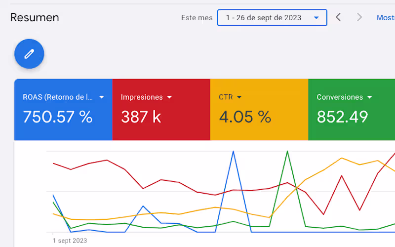 Cover image for Google Ads Strategy