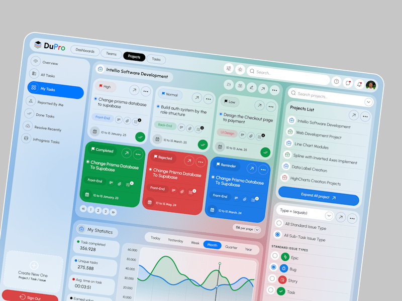 Cover image for DuPro- Project Management Tool