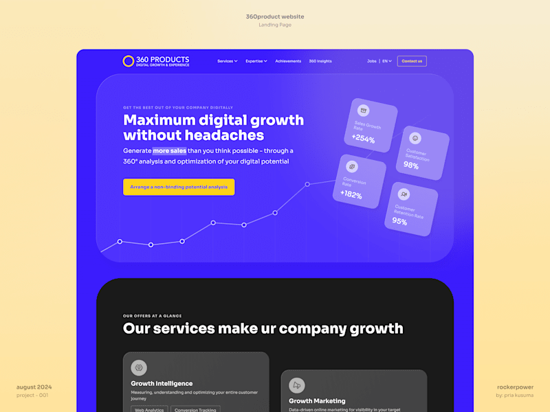 Cover image for I will design your website with the best experience for customer