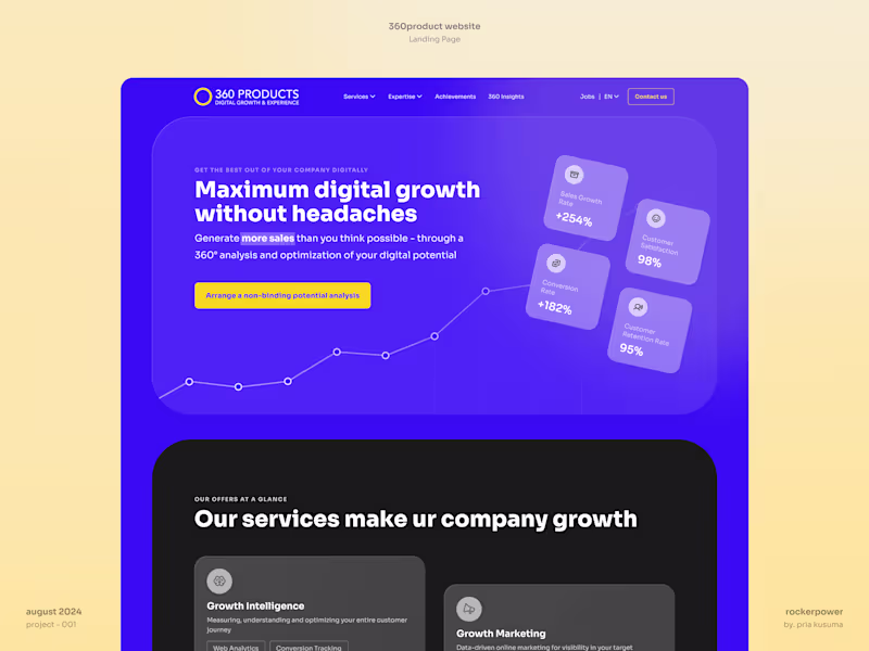 Cover image for I will design your website with the best experience for customer