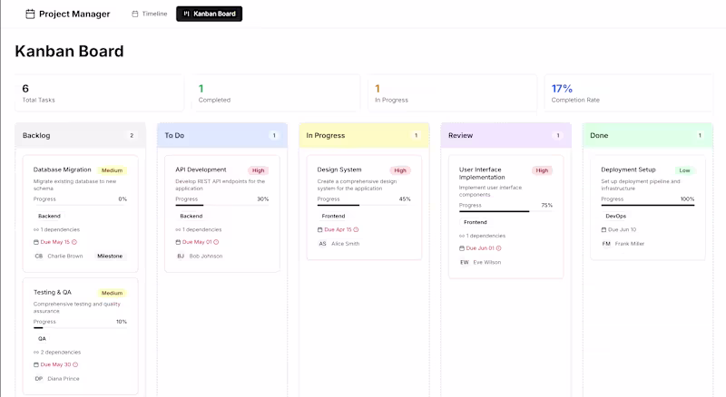 Cover image for Planzy