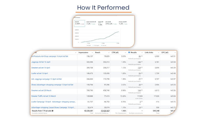 Cover image for Facebook Ads Expert & Digital Marketing Specialist