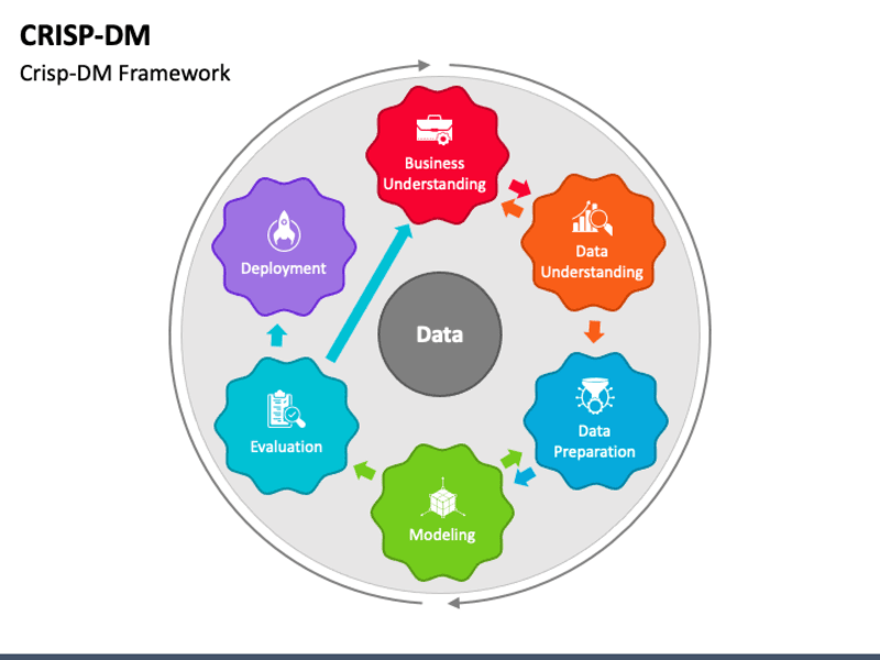 Cover image for Unleash the Power of Your Data with Insightful Analysis.