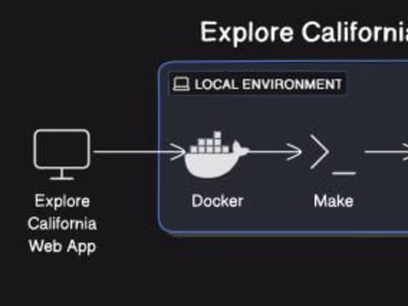 Cover image for Explore California - Containerize the Web Application using K8