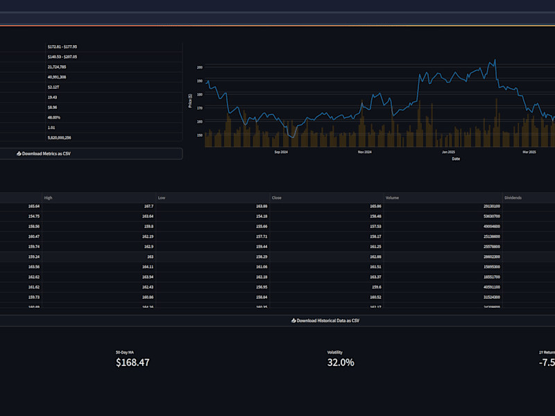 Cover image for Stock insights - Real Quick!