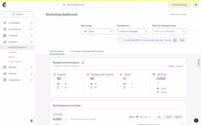 Cover image for MailChimp Marketing Dashboard
