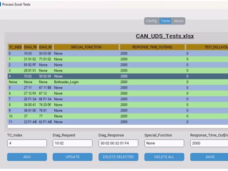 Cover image for CAPL Tests Generation Tool