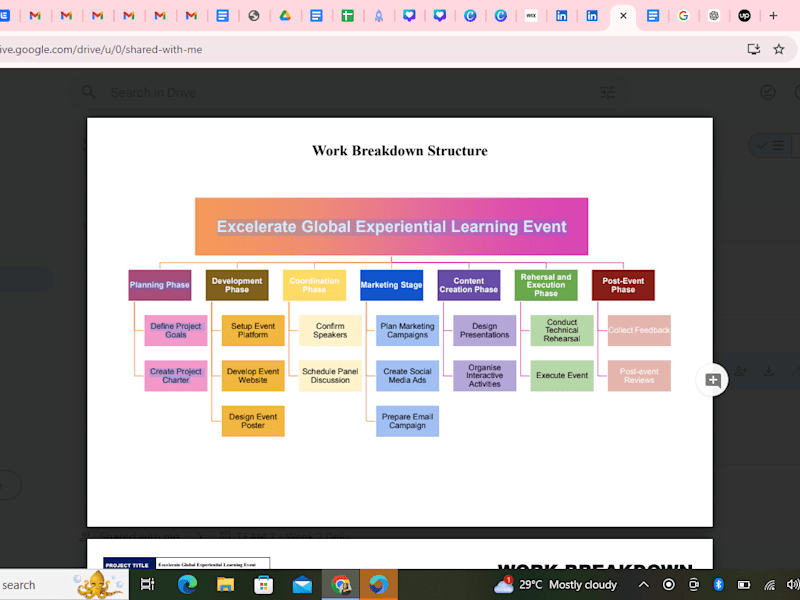 Cover image for Work breakdown structure