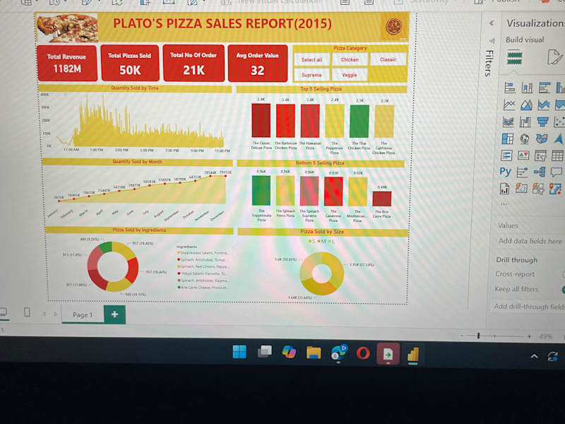 Cover image for Plato Restaurant 2015 Sales Analysis