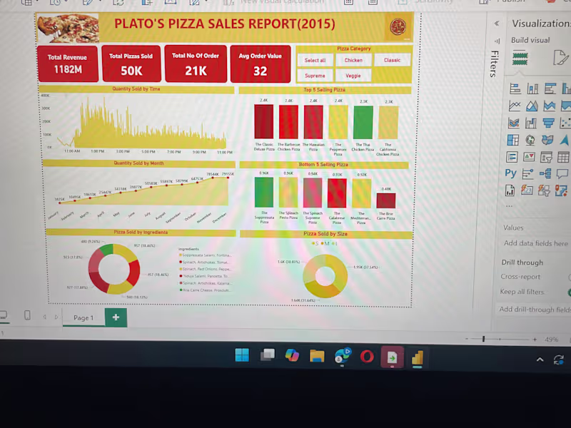 Cover image for Plato Restaurant 2015 Sales Analysis