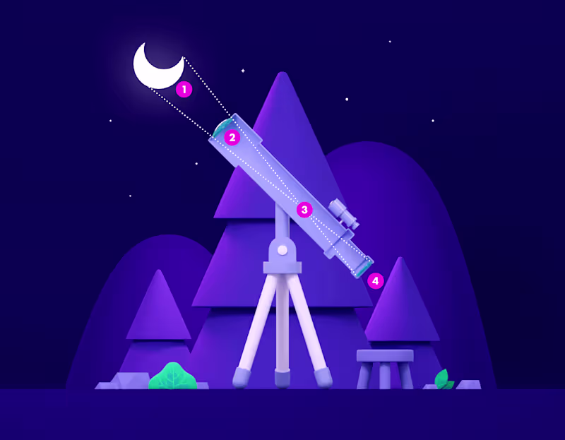 Cover image for Looking Through the Telescope | Infographic :: Behance
