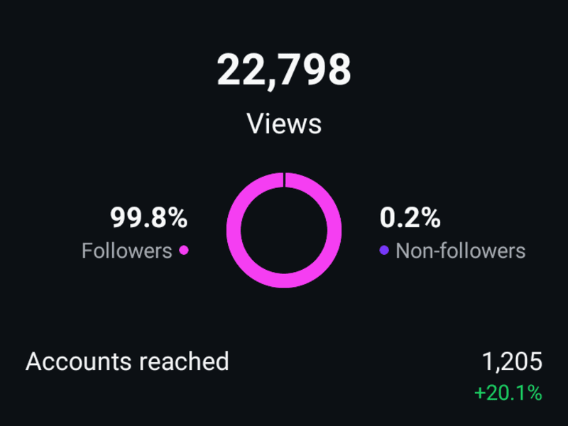 Cover image for Instagram growth 
