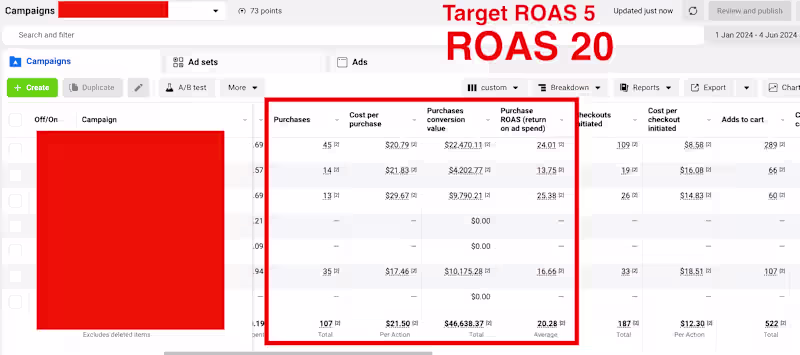 Cover image for Focused Paid Media Specialist for Your Business