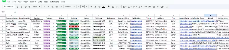 Cover image for Influencer Outreach/Collab