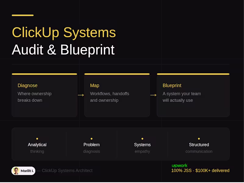 Cover image for ClickUp Systems Audit & Blueprint