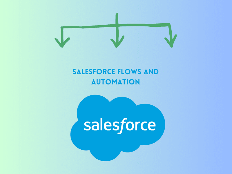 Cover image for Optimizing Customer Workflow with Salesforce Flows