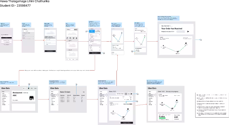 Cover image for Wireframe of implementing drone delivery in Uber eats