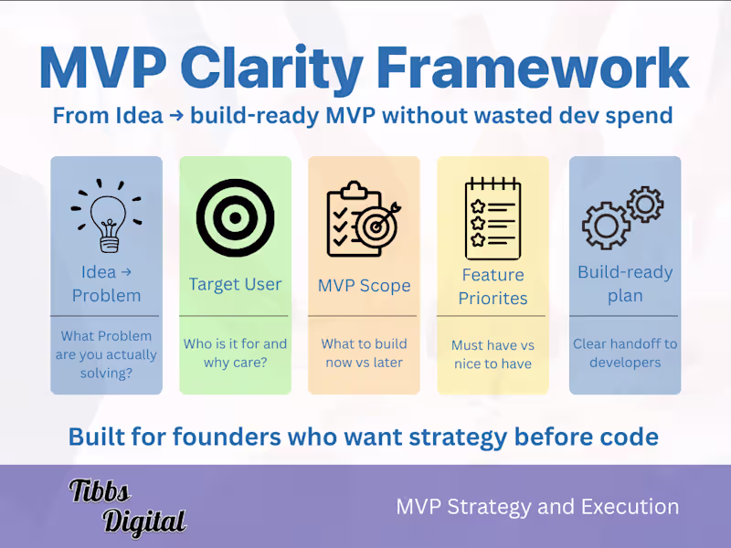 Cover image for MVP & Startup Clarity Audit for Early-Stage SaaS Founders