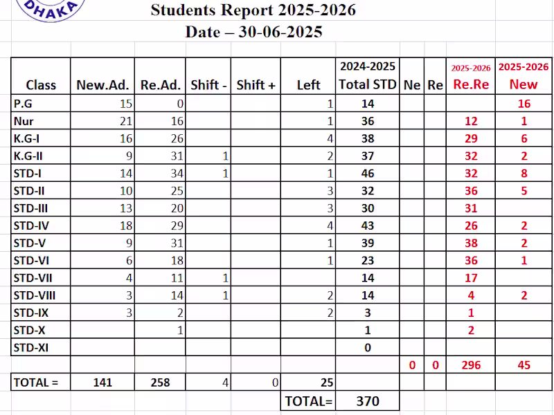 Cover image for Student Report