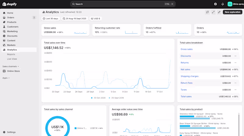 Cover image for eCommerce Shopify Marketing