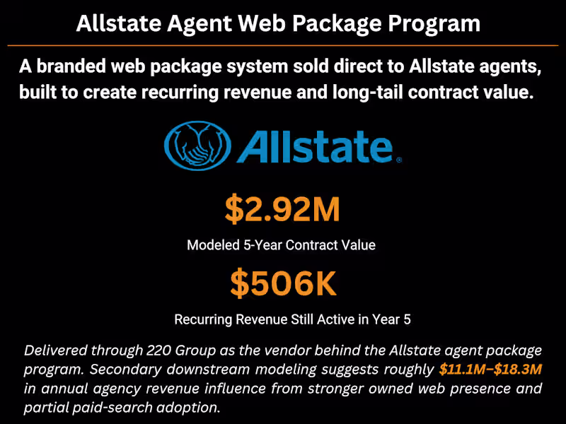 Cover image for Allstate Agent Web Package Program
