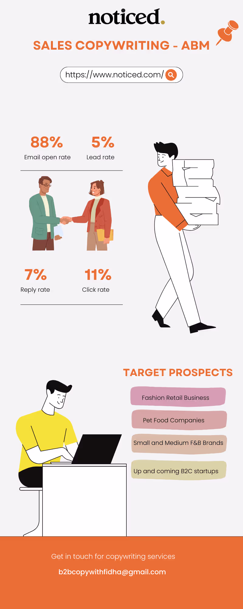 Cover image for Sales Copywriting for Noticed