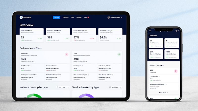 Cover image for Prophesy - a cloud service SAAS tool
