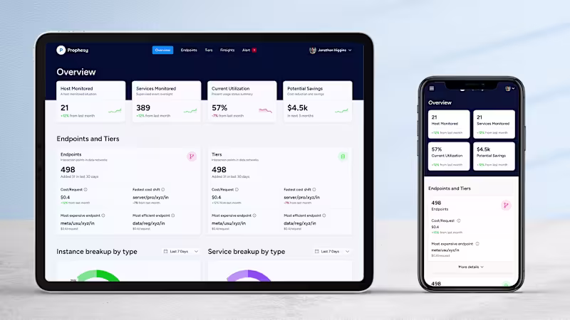 Cover image for Prophesy - a cloud service SAAS tool