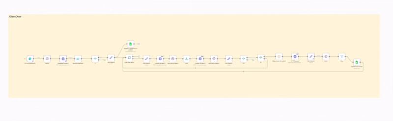 Cover image for Job Scraping & Hiring Intent