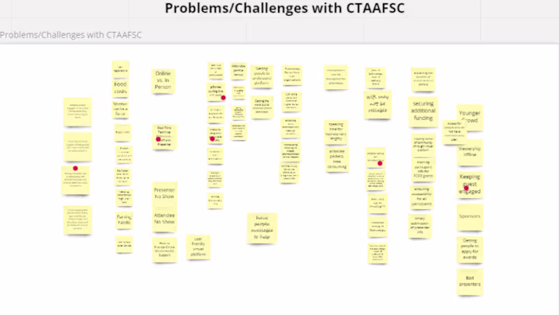 Cover image for Integrating Design Thinking at Integral Care Workshop