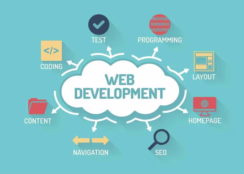 Cover image for Web development