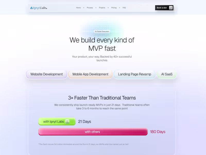 Cover image for MVP Development in 21 days