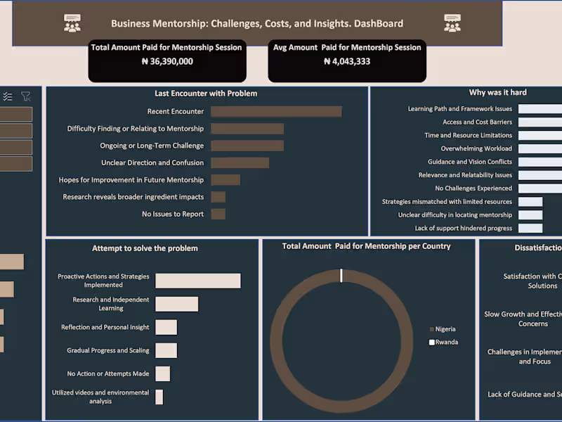 Cover image for Analysis of Mentorship Program Survey Data