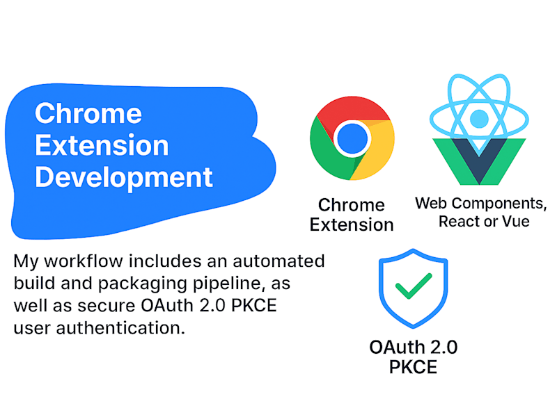 Cover image for Chrome extension development