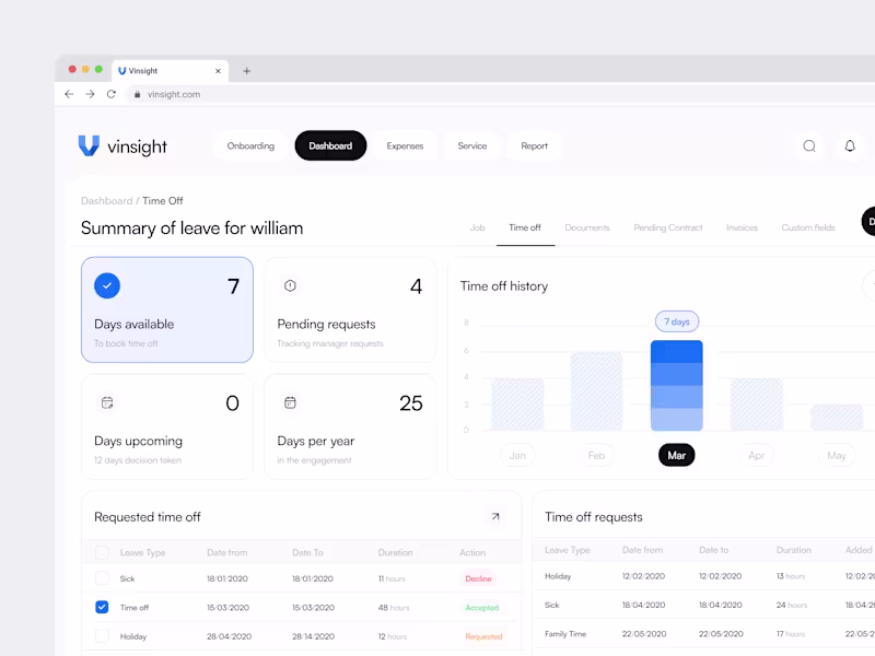 Cover image for Vinsight - HR Management Dashboard